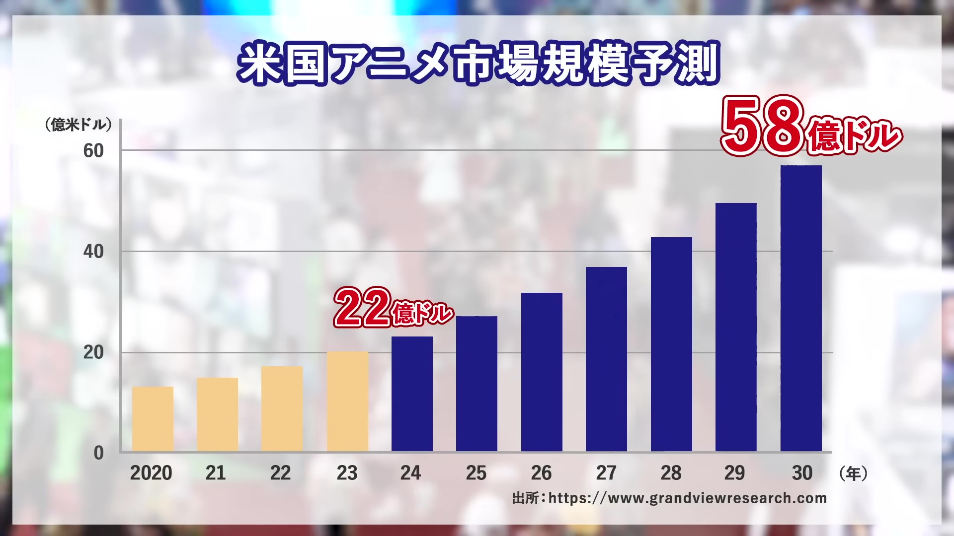 アニメエキスポ（Anime Expo）2024で見る、アニメの世界的人気と経済効果
