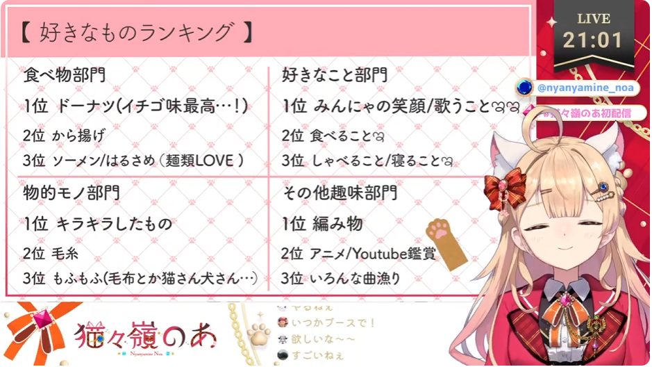 猫々嶺のあ好きな物ランキング