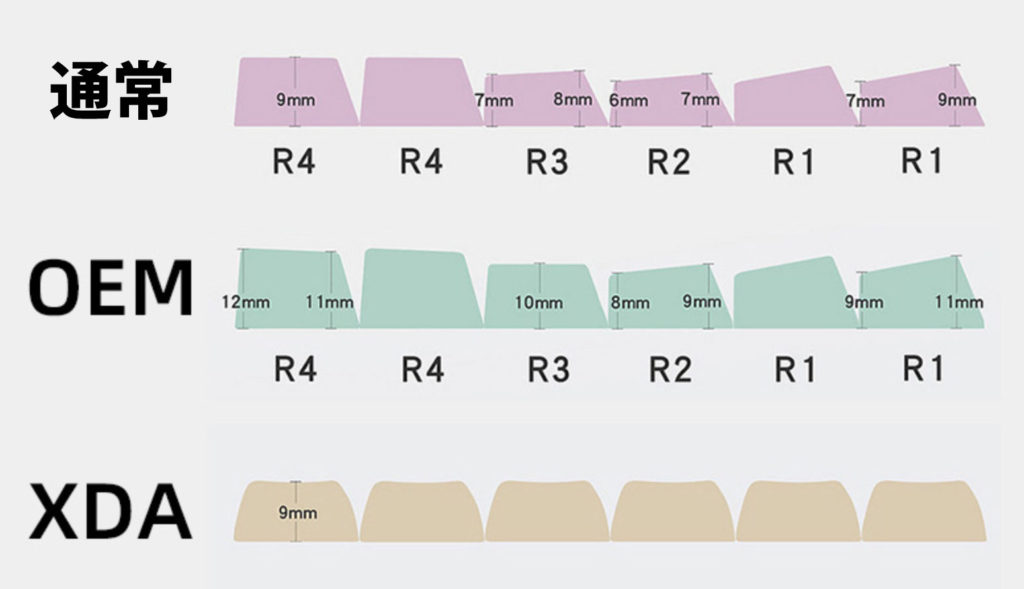 キーキャップ種類